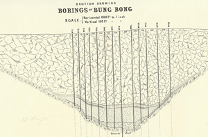 Section showing Borings at Bung Bong